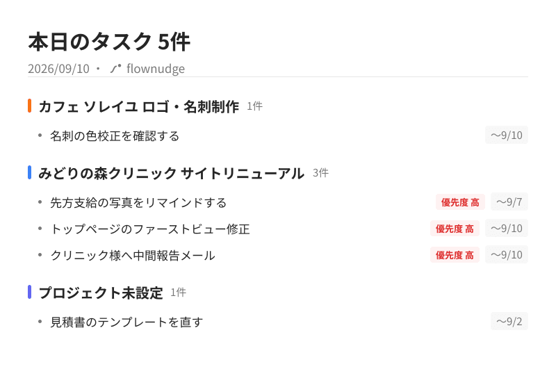 通知で届くタスク一覧の画像。プロジェクトごとにまとまり、期限と優先度が添えられている