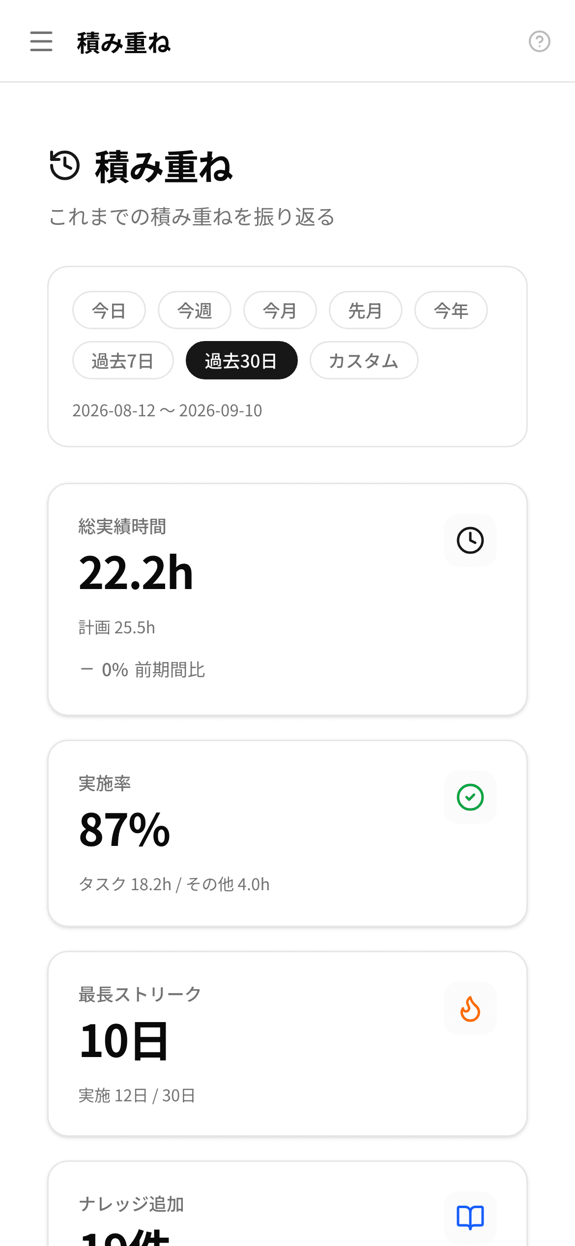 積み重ねの画面。実績時間・集中セッション・最長ストリークがグラフと数値で並んでいる